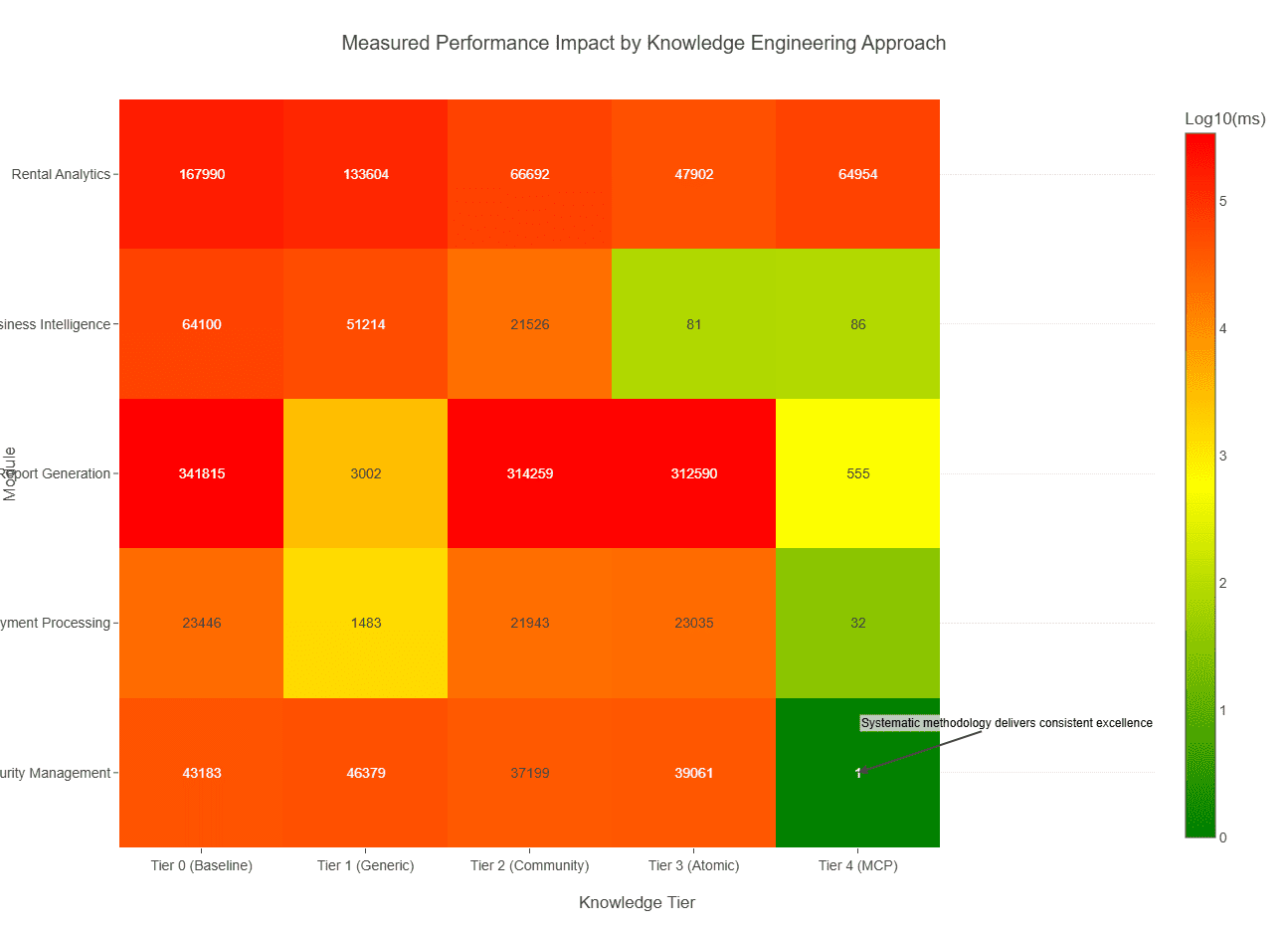 Testing GitHub Copilot Knowledge Engineering: What Actually Works and ...
